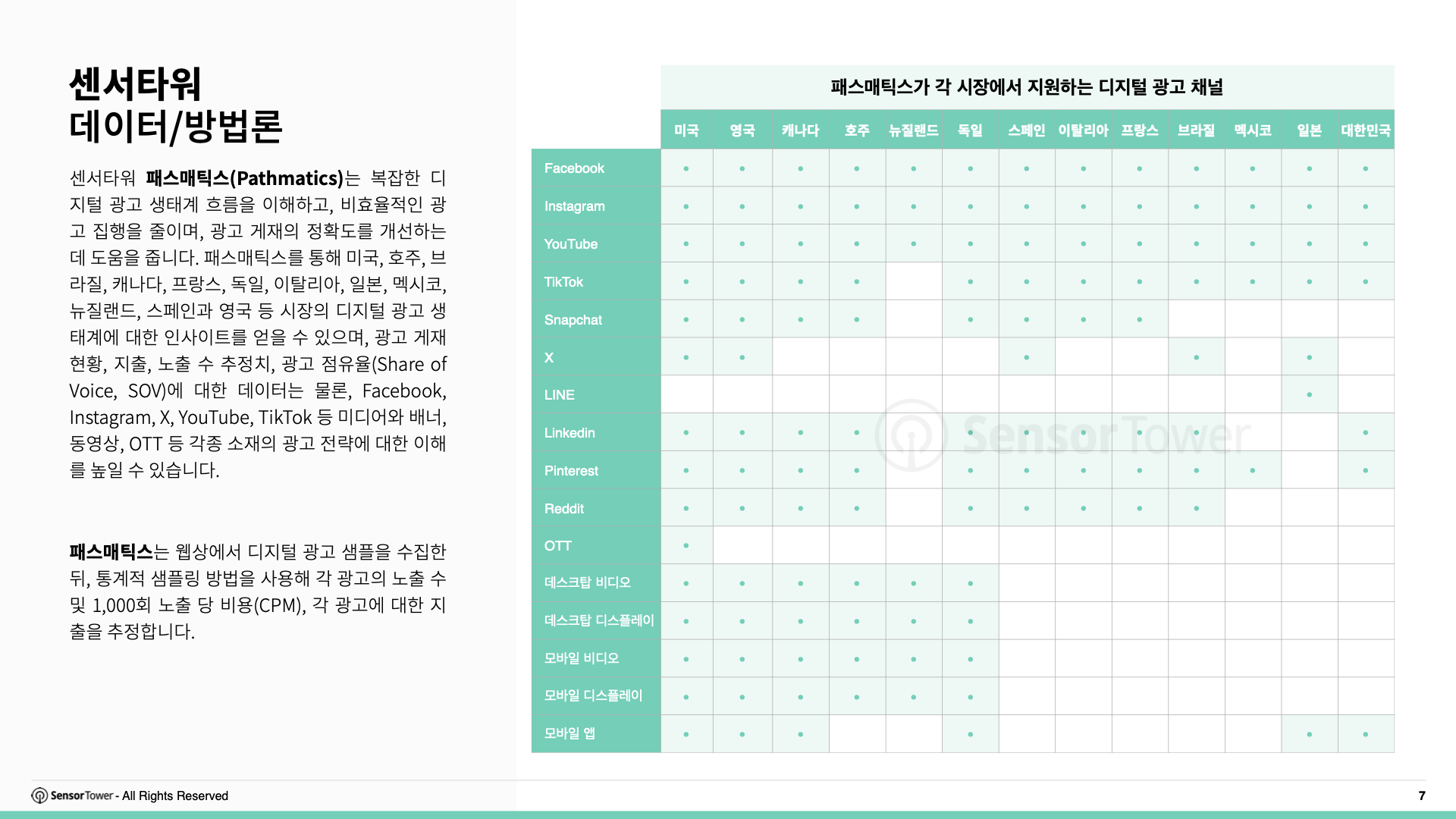 -KR- Top APAC Food & Beverage Advertisers 2025 Report(pg7)