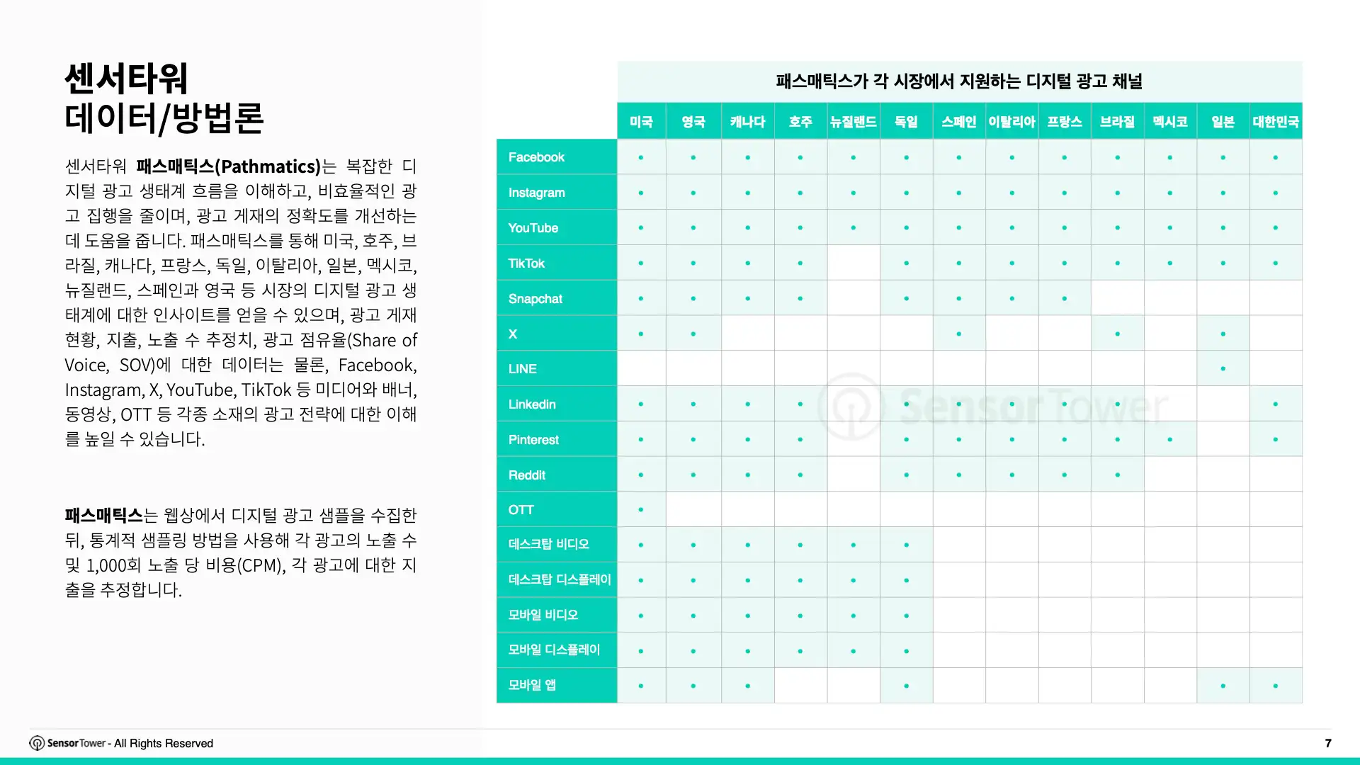 -KR- Top APAC Food & Beverage Advertisers 2025 Report(pg7)