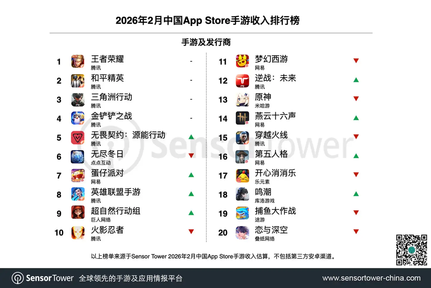 2026年2月中国手游发行商全球收入排行榜-chart-2