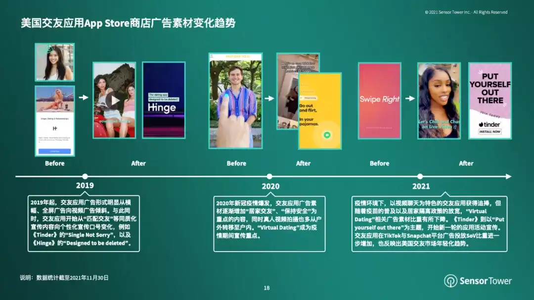 2021年全球交友应用市场洞察-chart-4