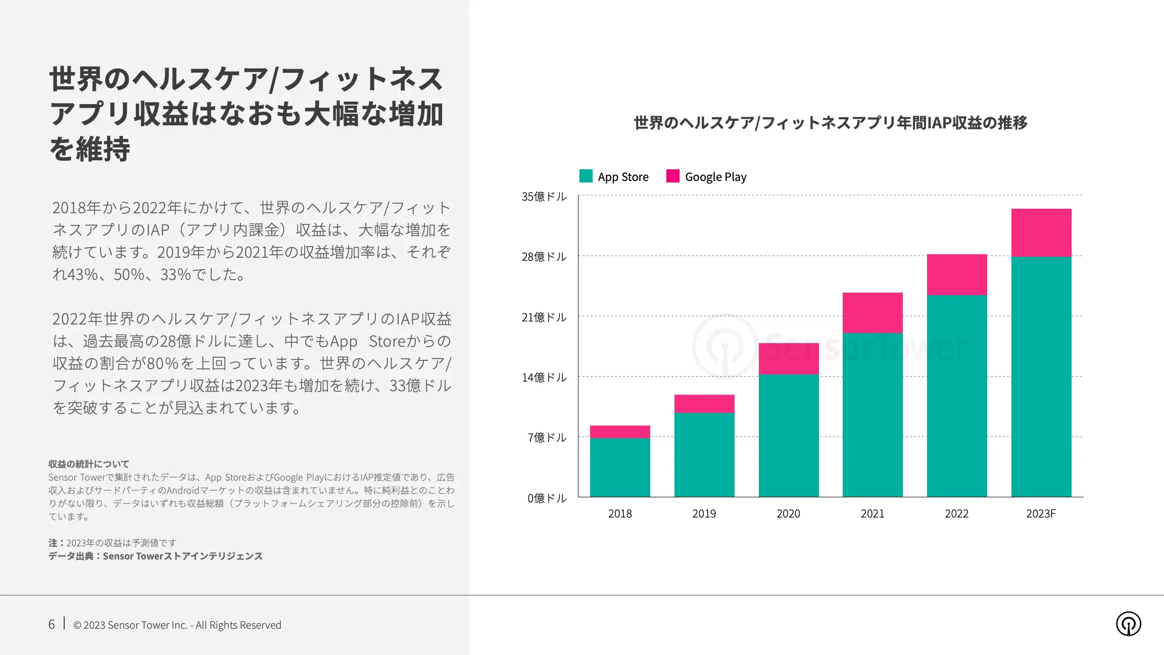 -JP- State of Health & Fitness 2023 Report(pg6)