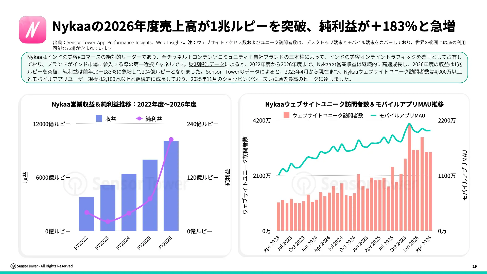 -JP- State of e-Commerce 2026 Report(pg29)
