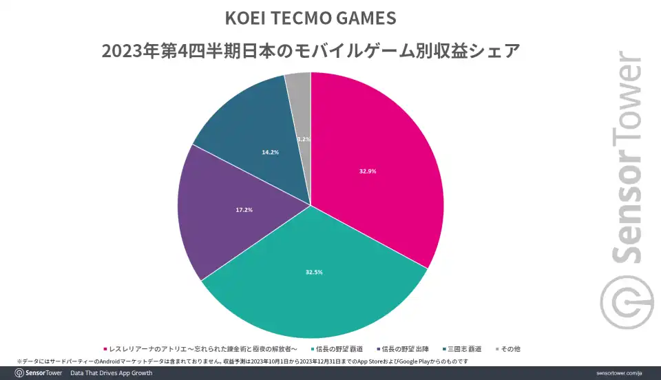 Revenue-Share-by-Game-2023Q4-KOEI.png