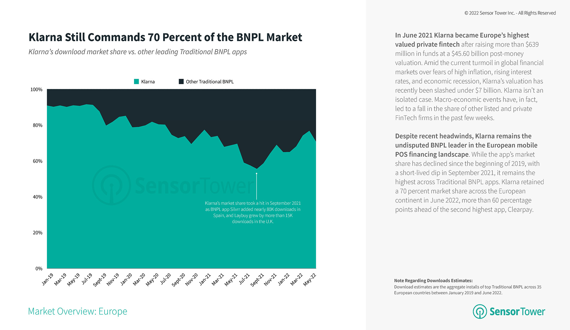 state-of-buy-now-pay-later-apps-europe-2022-1