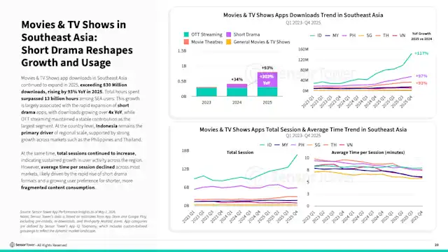 State of Mobile Southeast Asia 2026