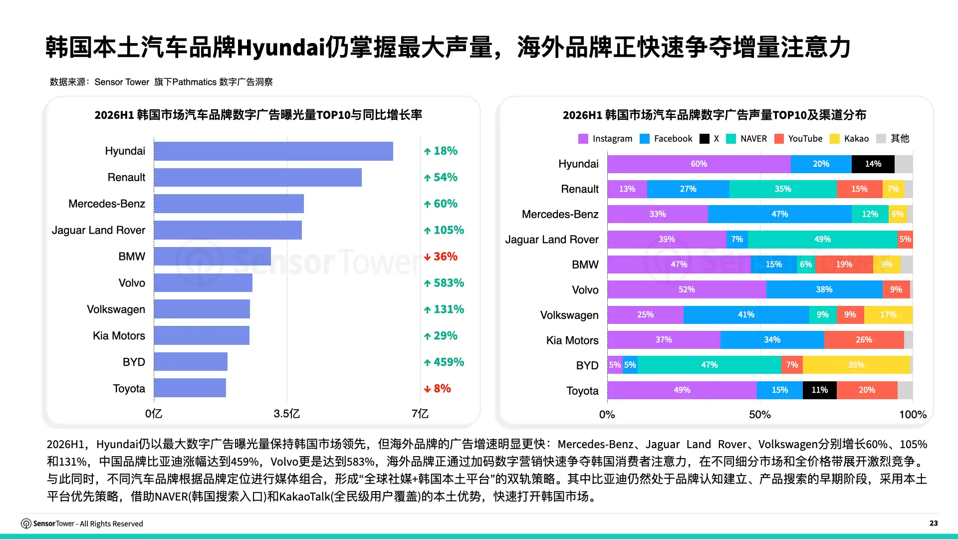 2026年全球汽车行业趋势洞察(pg23) 2026年全球汽车行业趋势洞察(pg23)