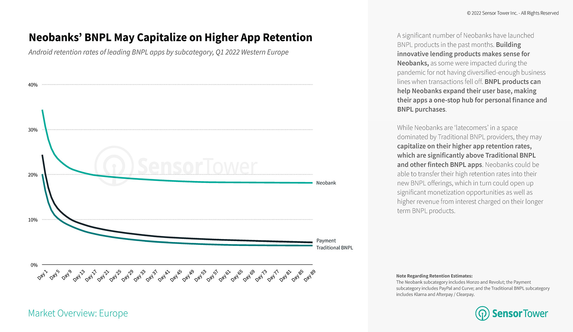 state-of-buy-now-pay-later-apps-europe-2022-3