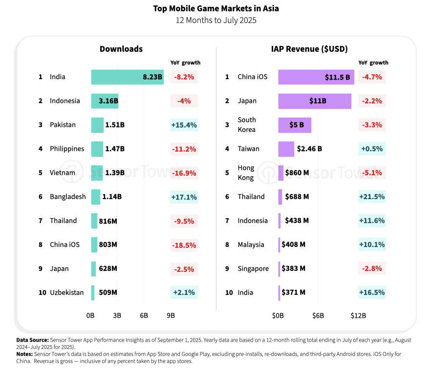 japan-gaming-2025-chart1
