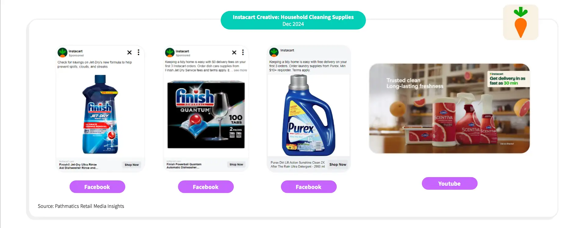 Retail Media Insights_Instacart 4