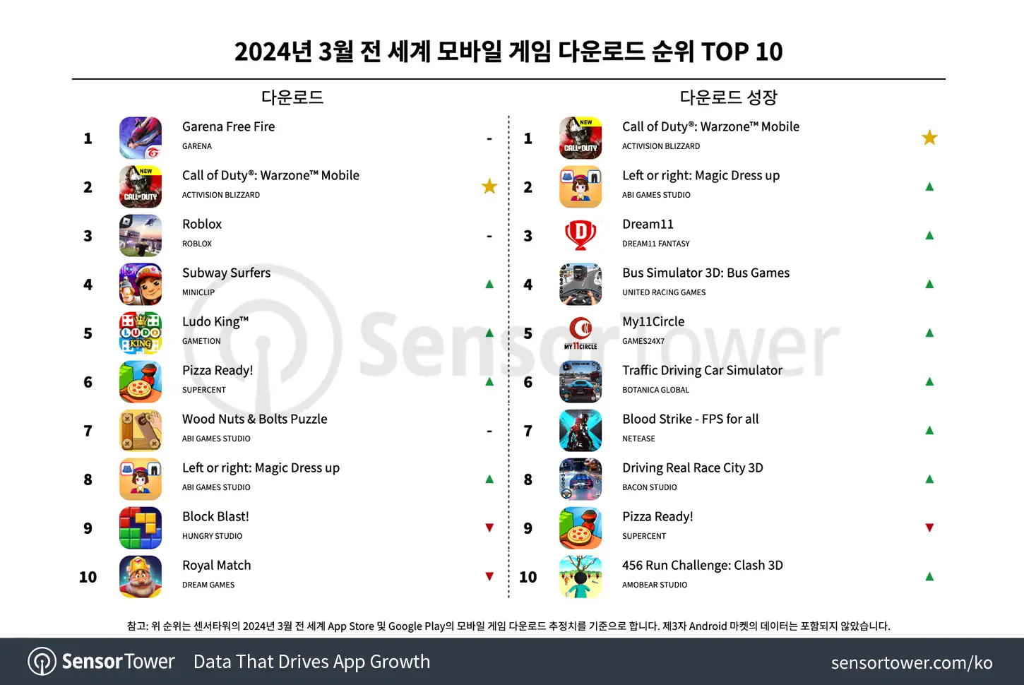 -KR--Top-Mobile-Games-Worldwide-for-March-2024-by-Downloads