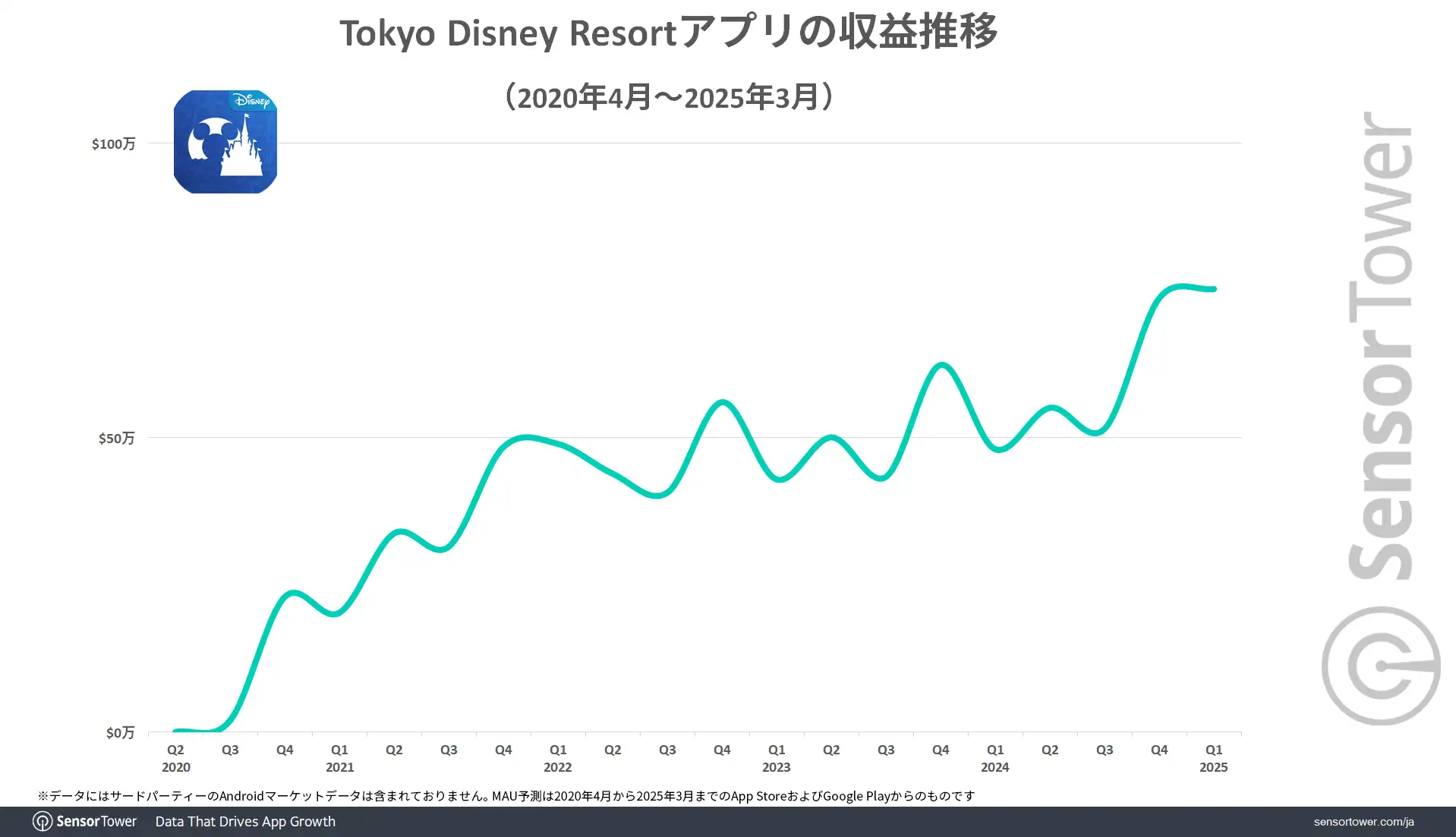 TDRapp Revenue-trend-JP
