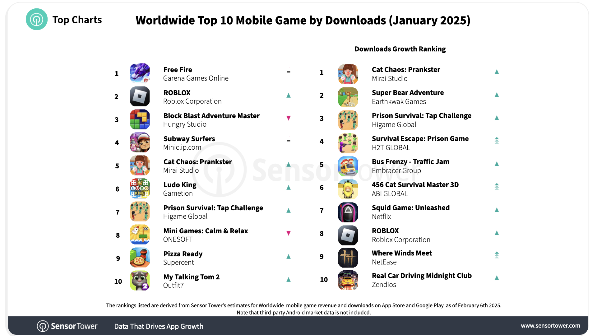 2025-january-worldwide-top-10-mobile-games-download