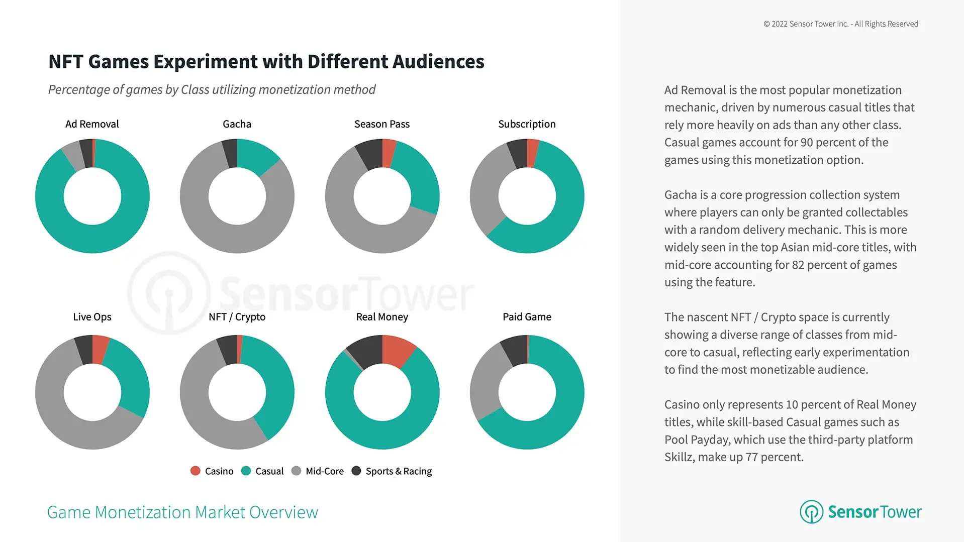 nft-games-experiment-with-different-audiences
