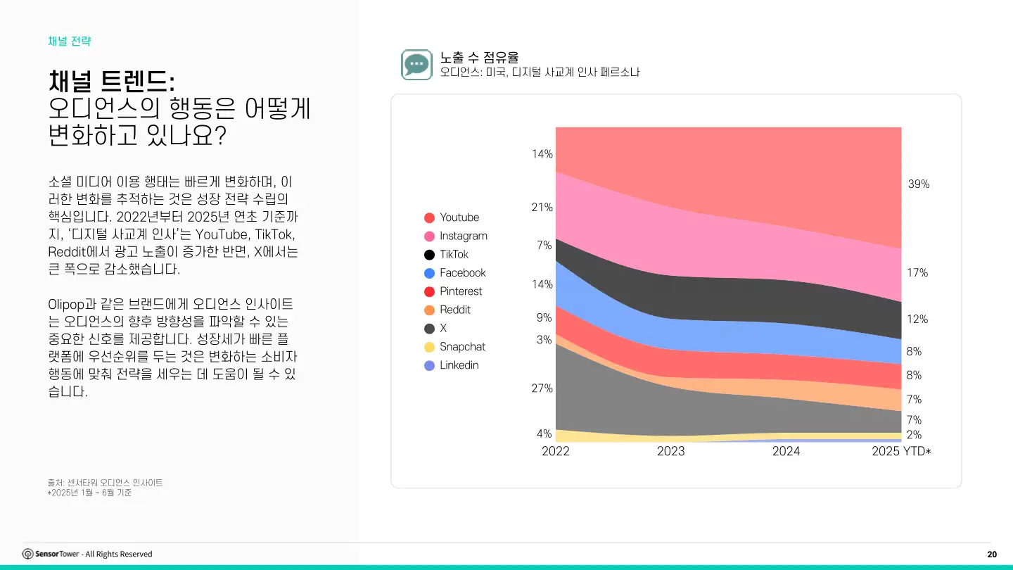 kr-audience-insights-playbook(pg20)
