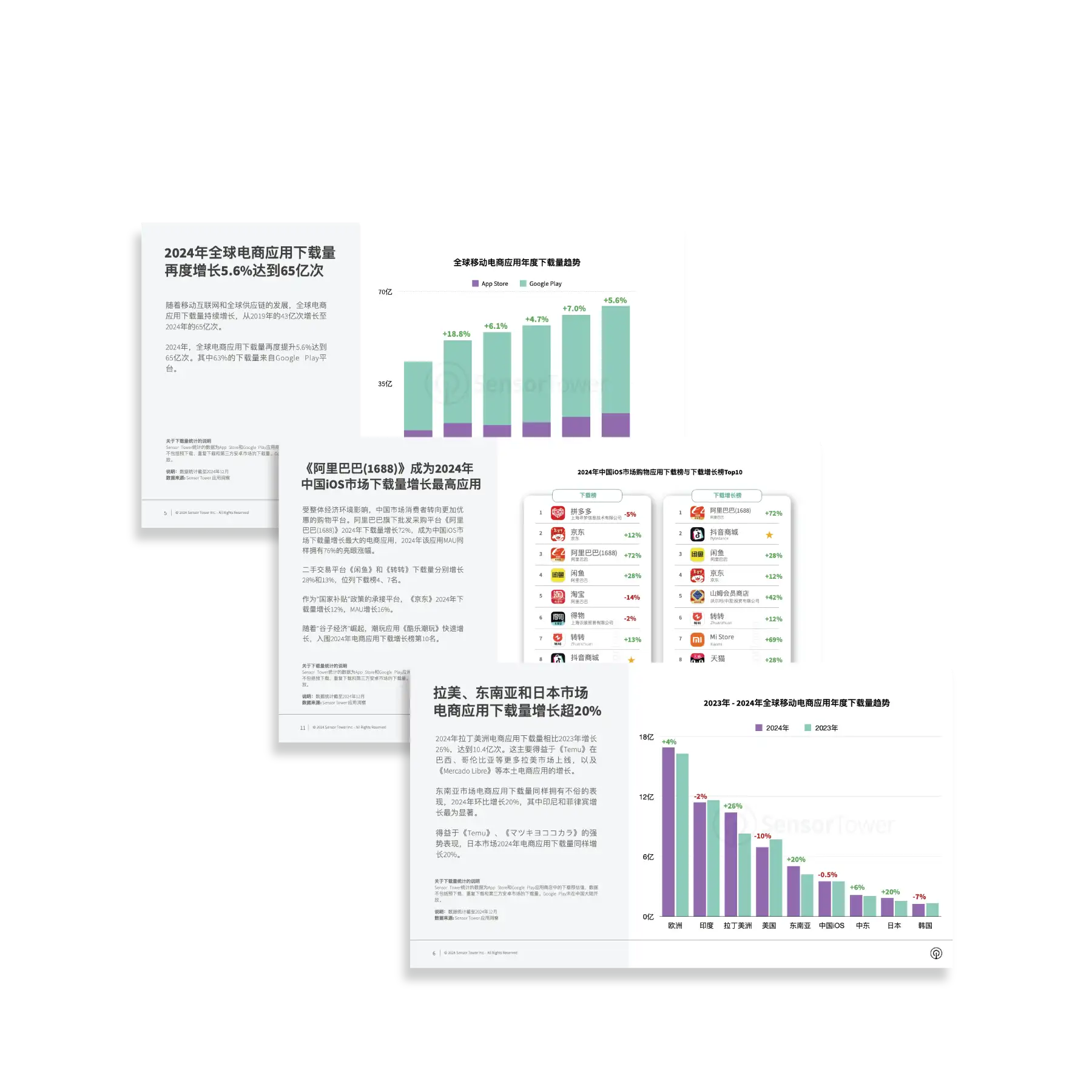 -CN--LP-Section-1-Ecommerce-Brands-Spending-and-Performance