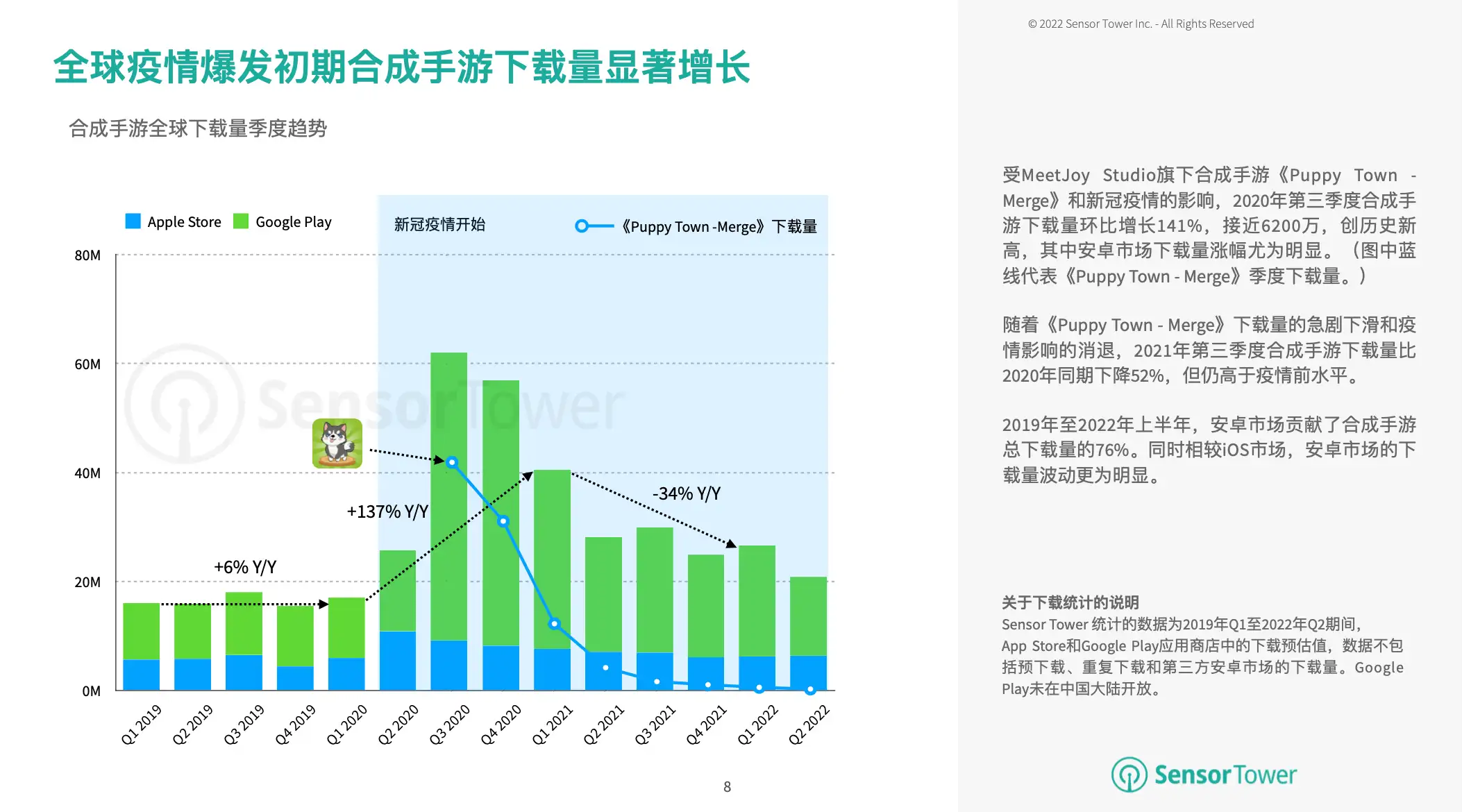 2022年全球合成手游市场洞察(pg8)