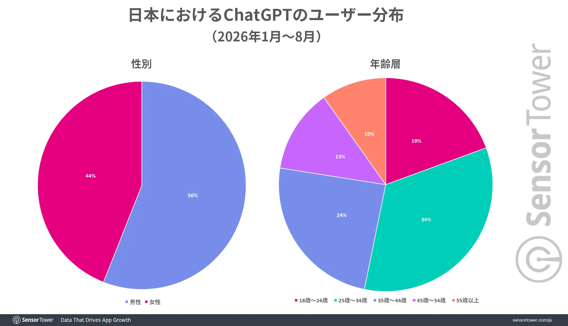 ChatGPT-User-demographic-JP ChatGPT-User-demographic-JP