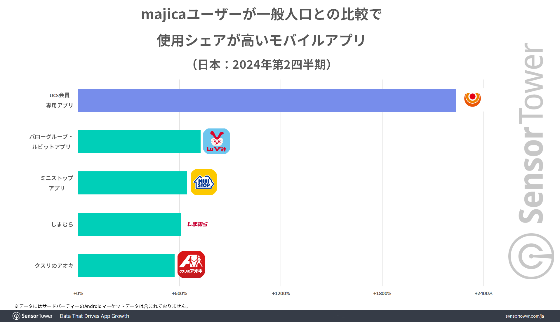 majica-Audiece-Top-Apps-JP