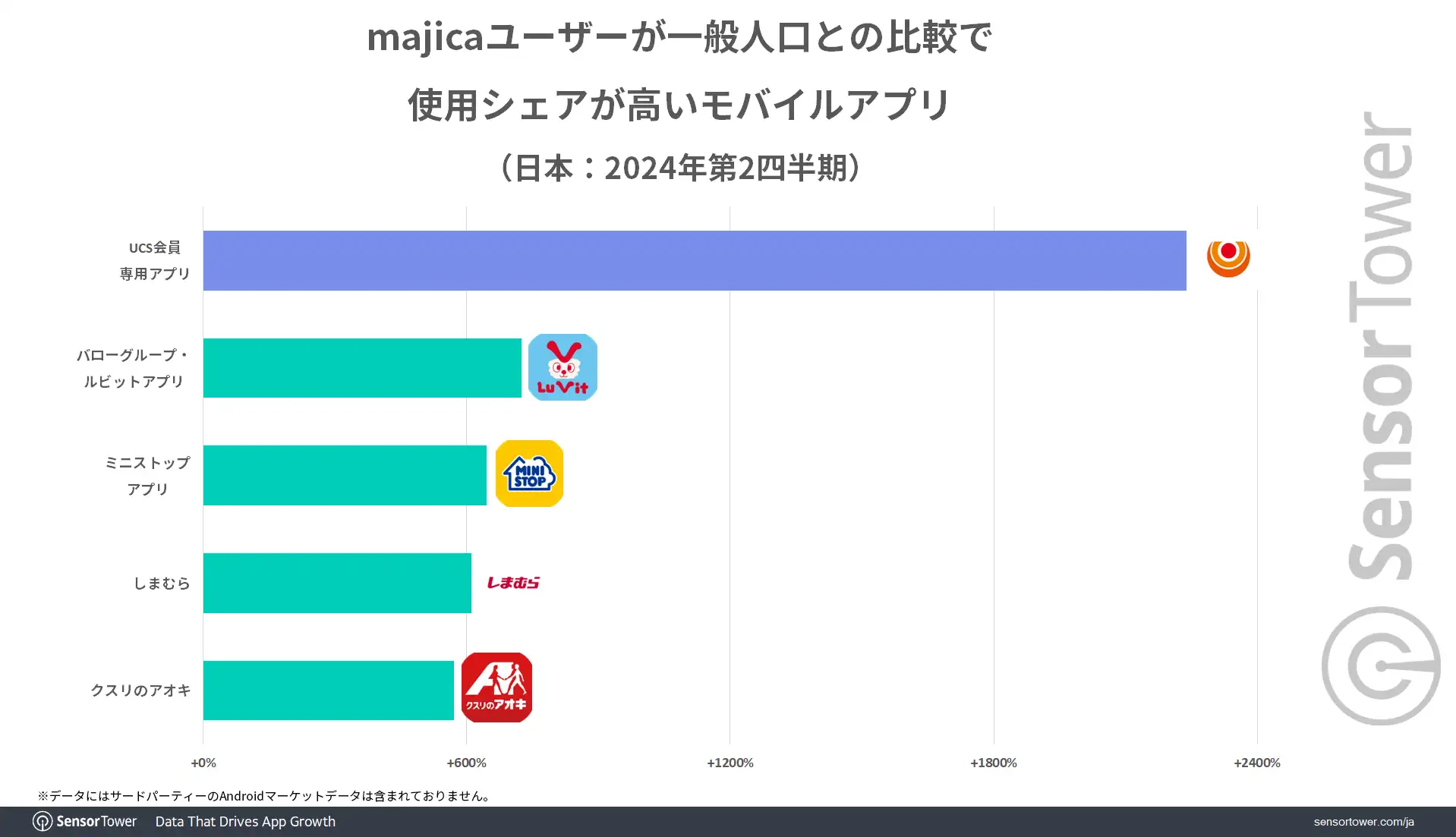 majica-Audiece-Top-Apps-JP