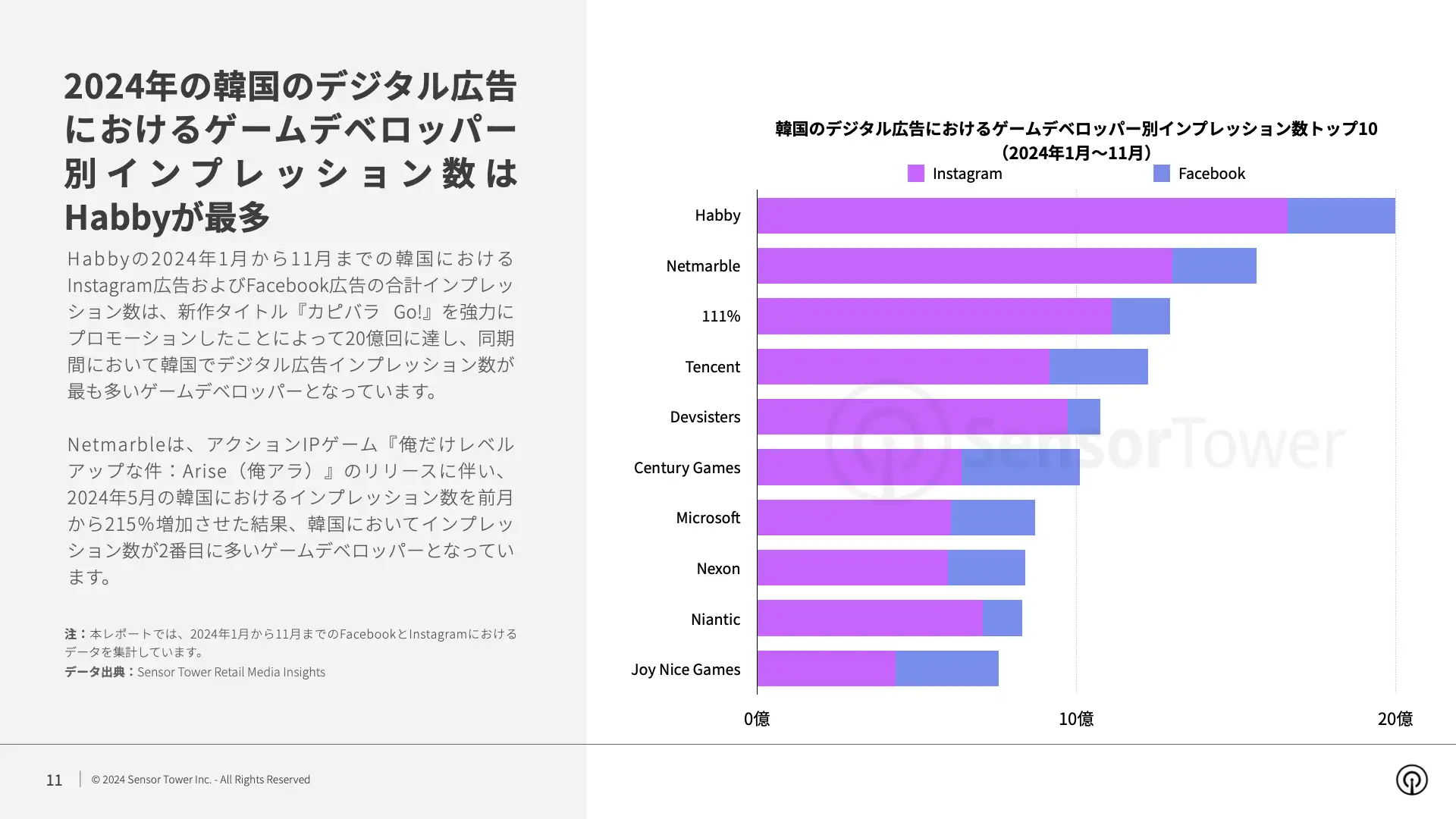 -JP- State of Digital Advertising in Korea 2024 Report(pg11)