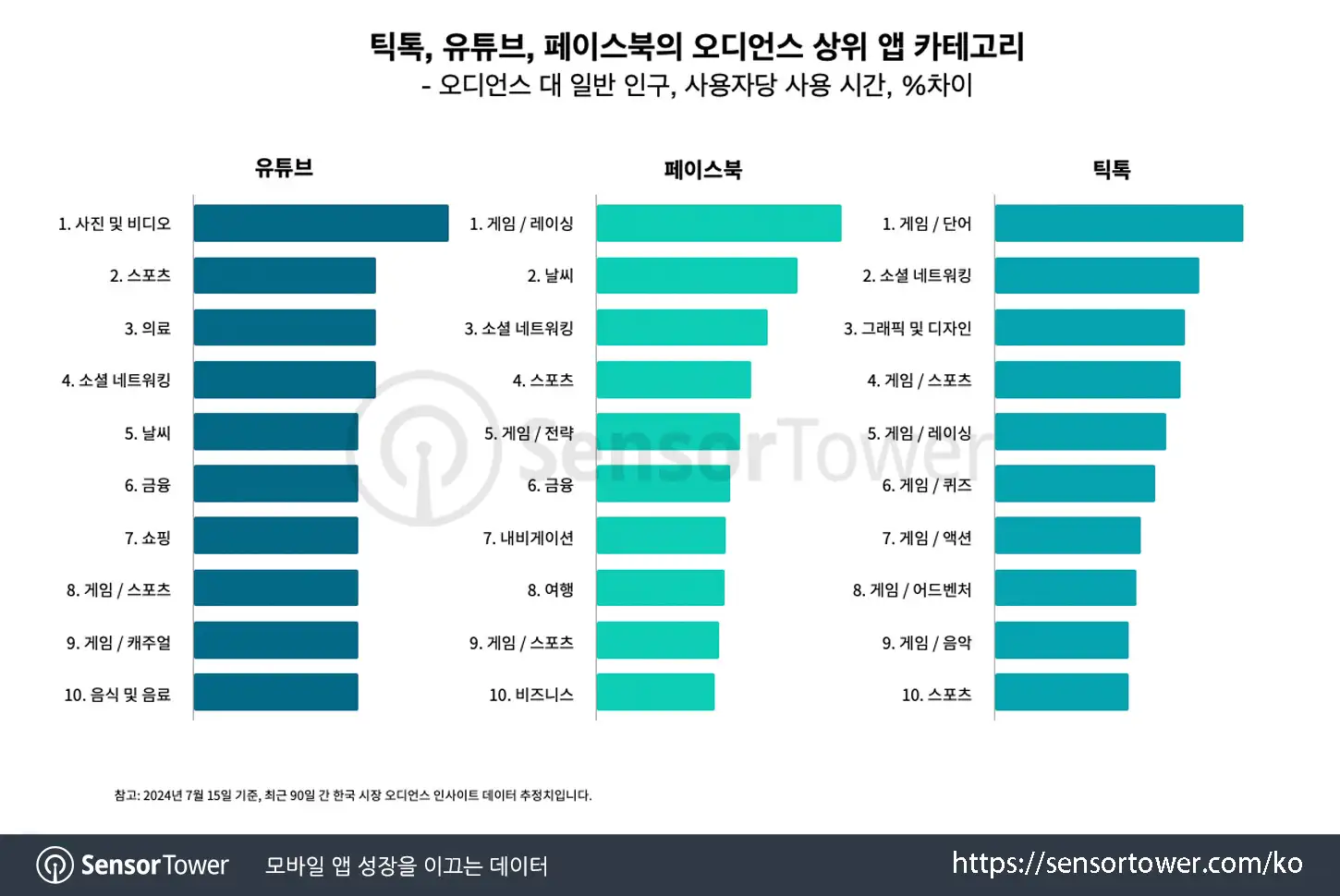 TikTok_KR_Chart 4