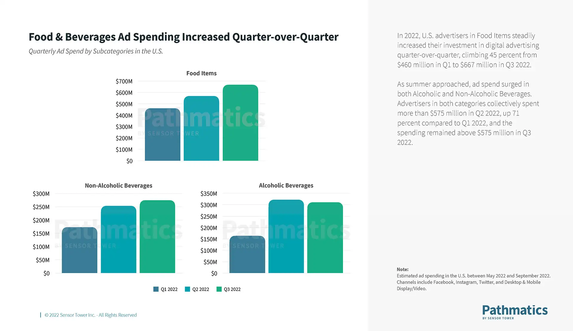 state-of-cpg-ads-2022-2