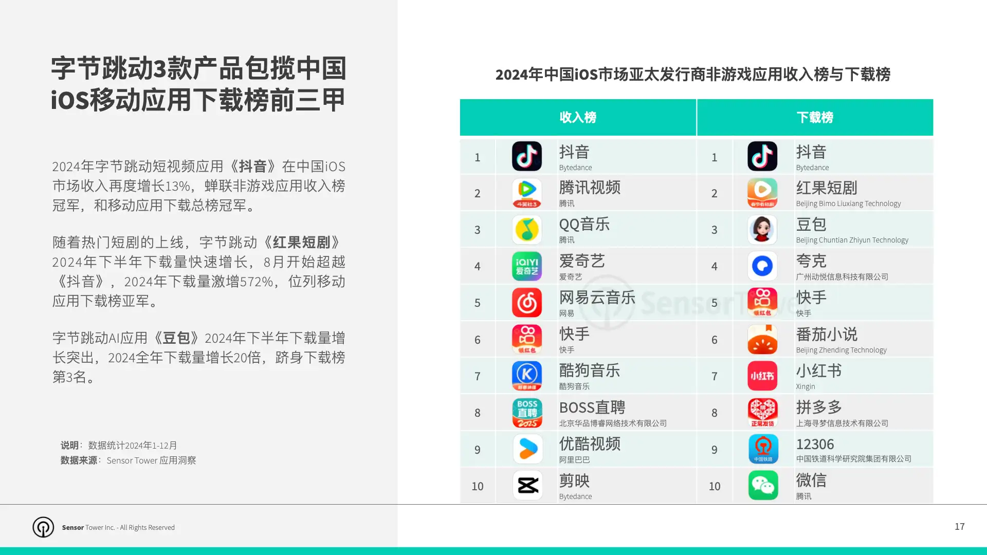 2025年亚太发行商非游戏应用市场洞察(pg17)