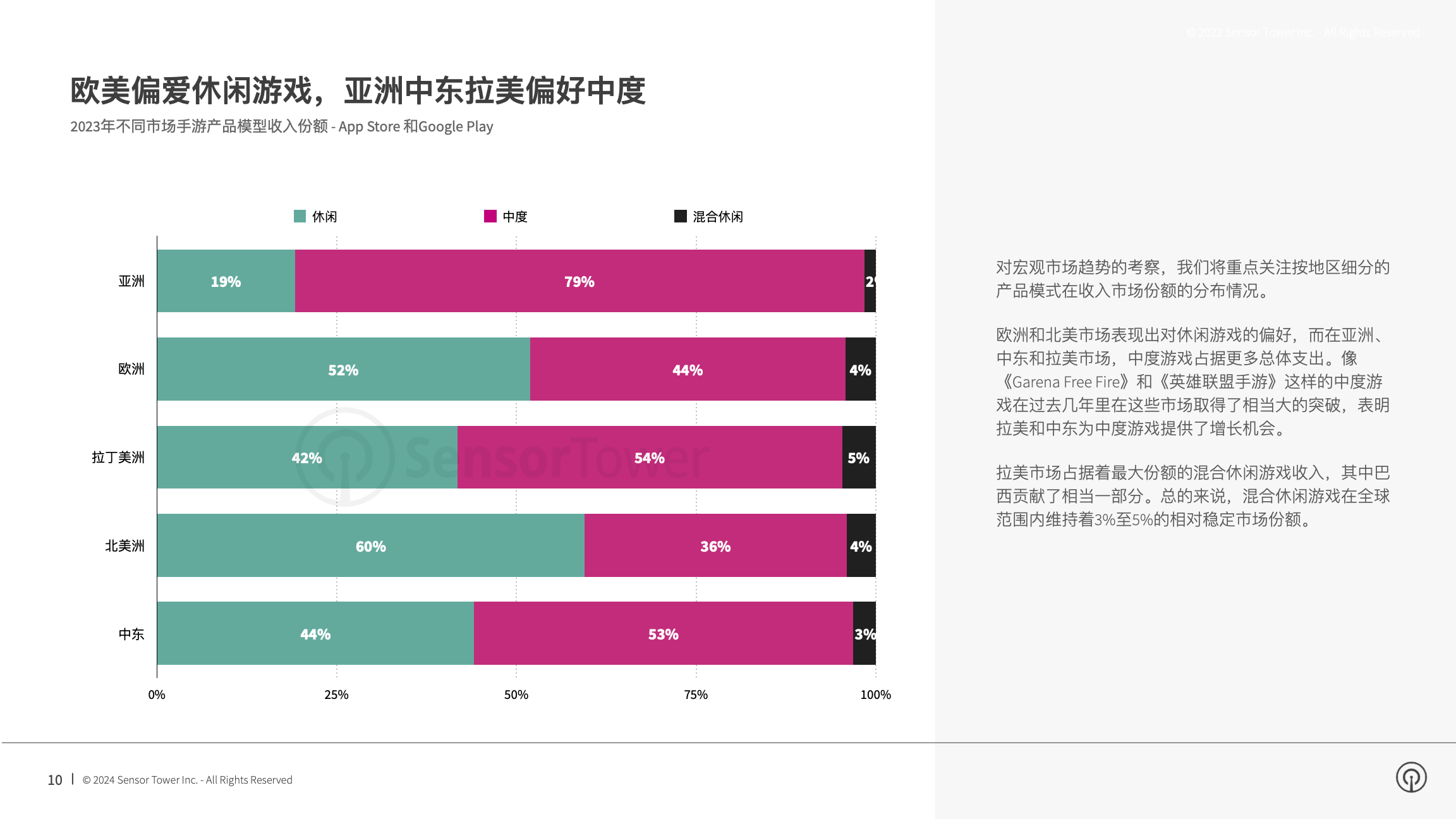 2024年移动游戏市场报告(pg10)