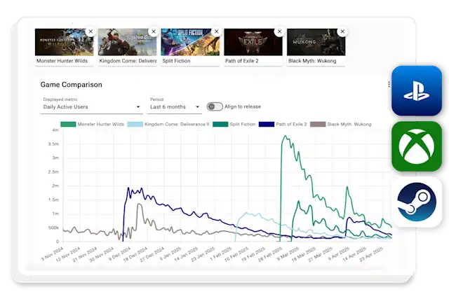 PC and Console data from Video Game Insights | Sensor Tower