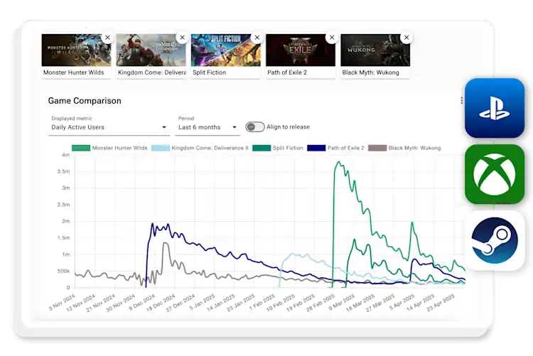 PC and Console data from Video Game Insights | Sensor Tower