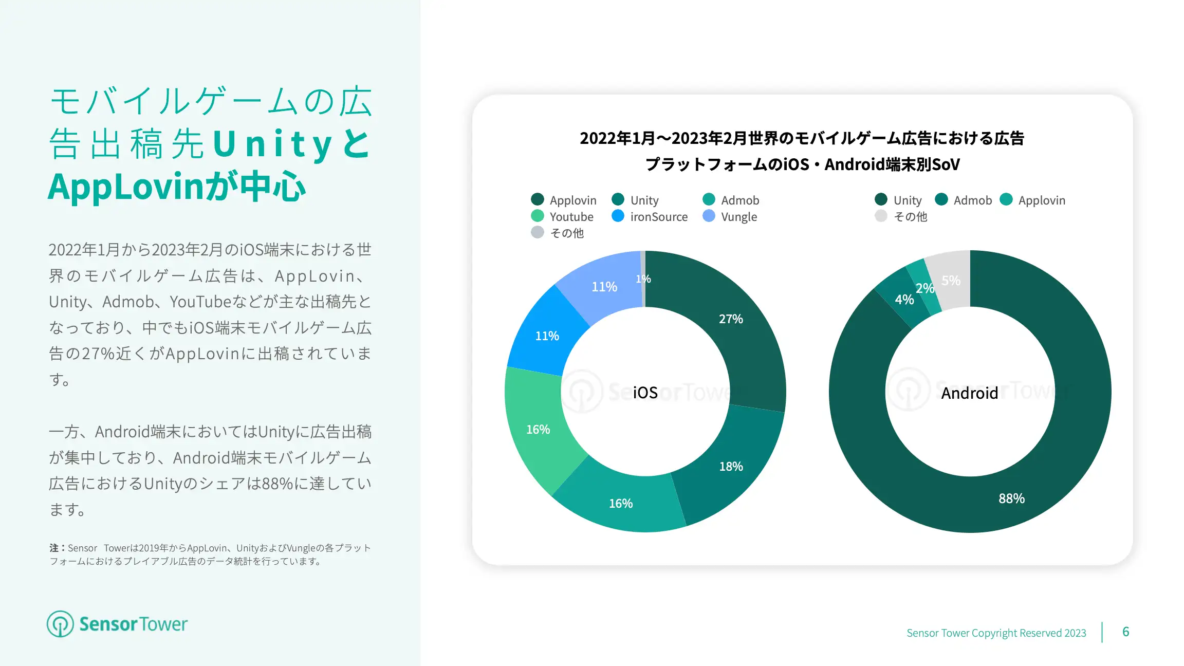 -JP- Mobile Game Advertising 2023 Report(pg6)