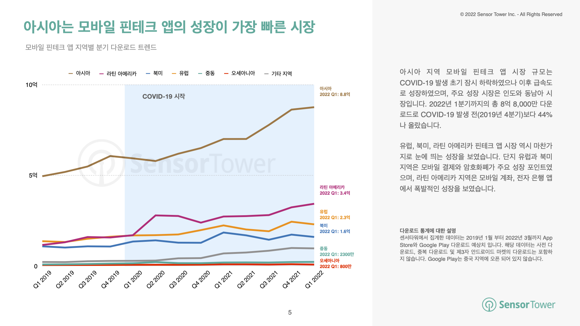 -KR-State of Crypto Apps Report(pg5)