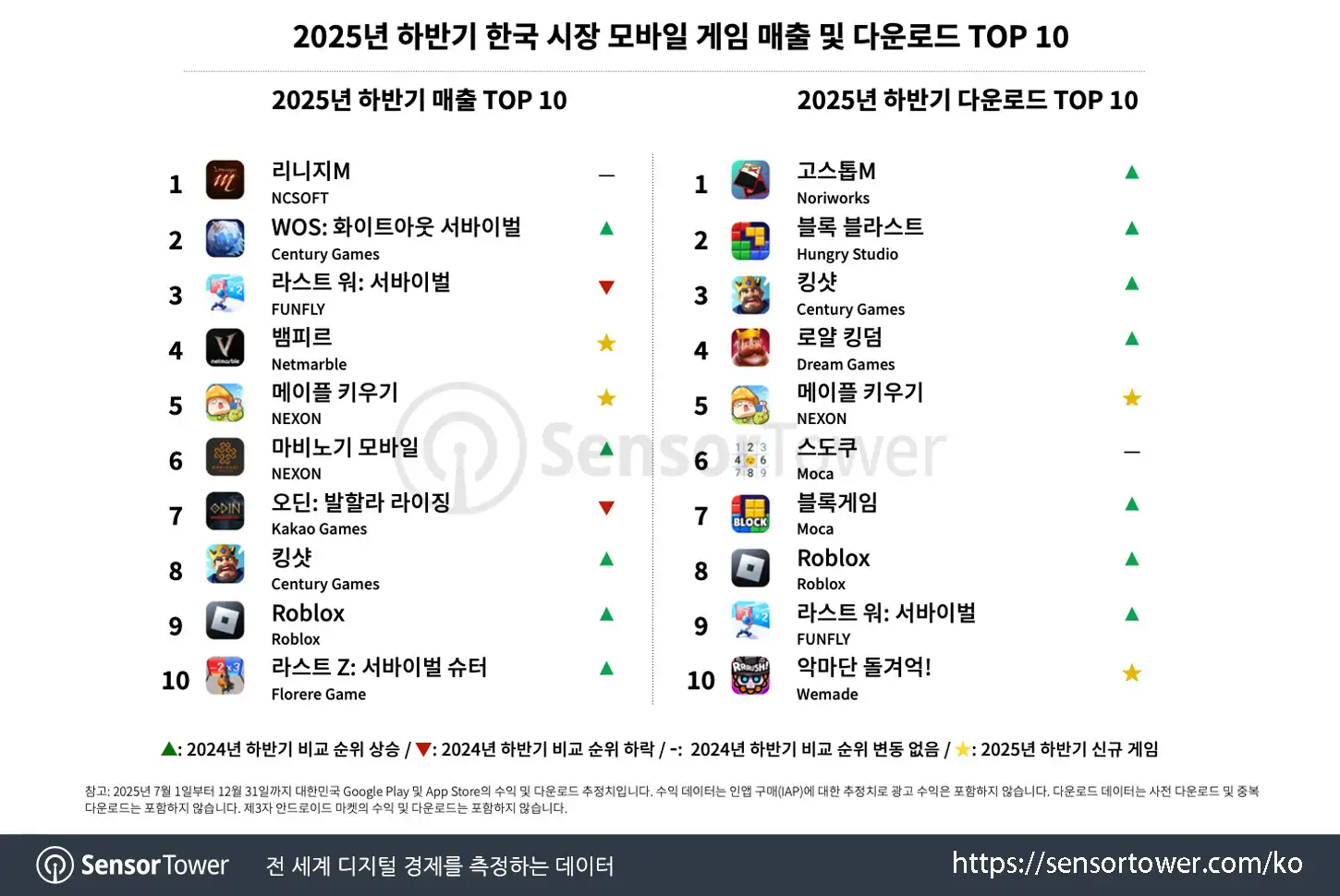2H2025_Chart 3