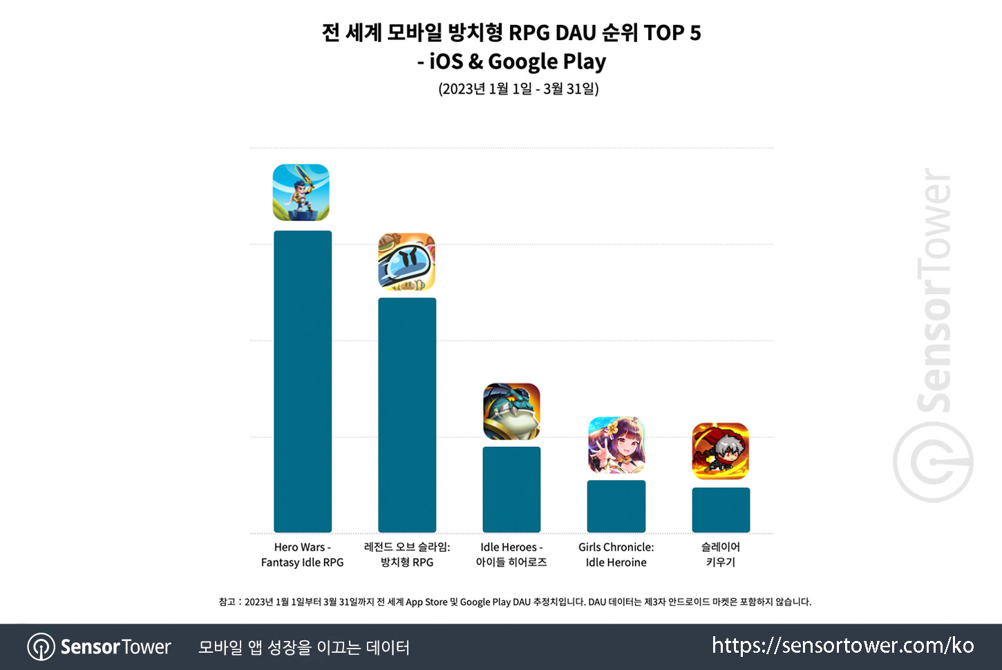Legend of Slime_Chart 3