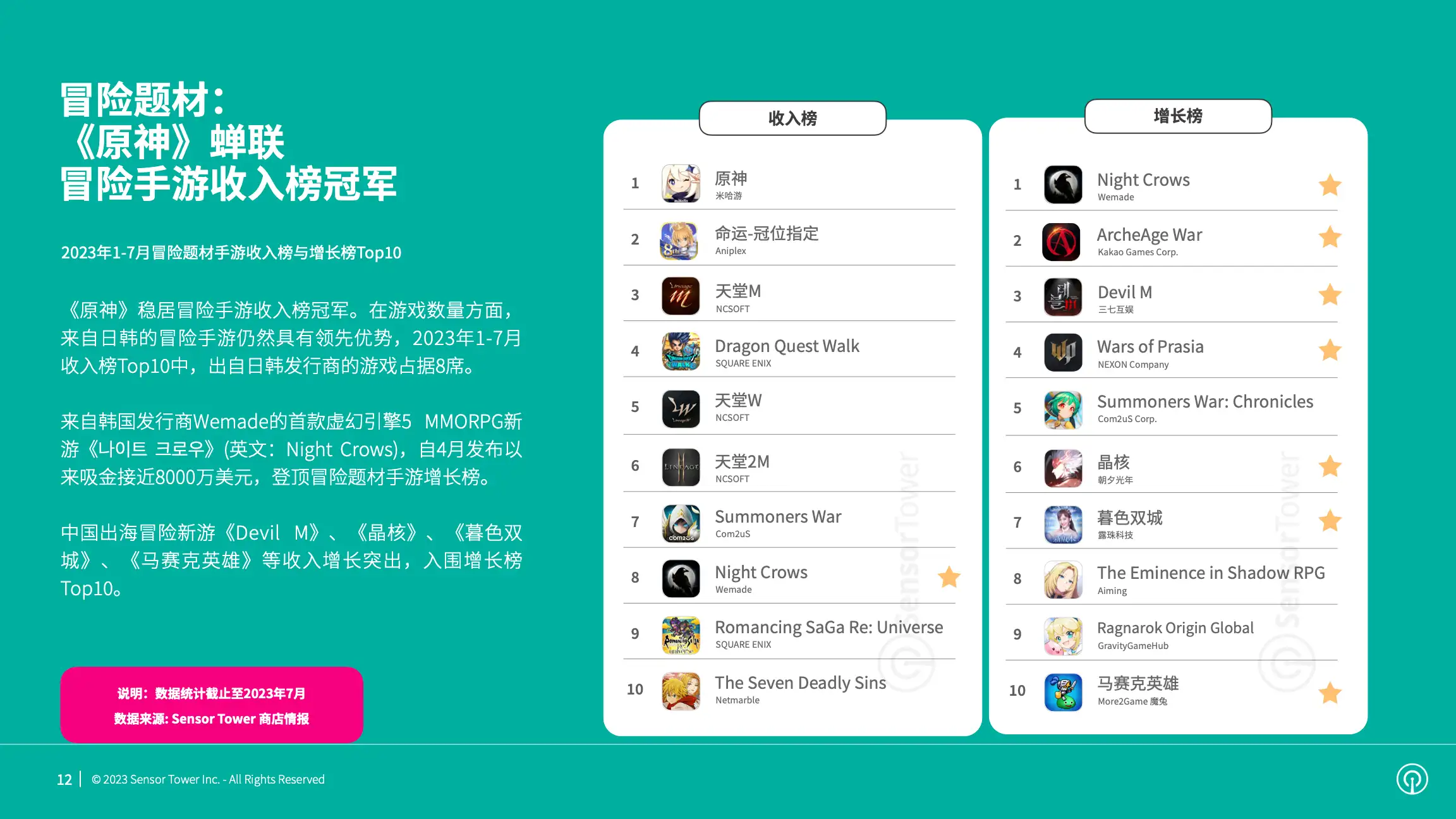 2023年手游题材市场洞察(pg12)