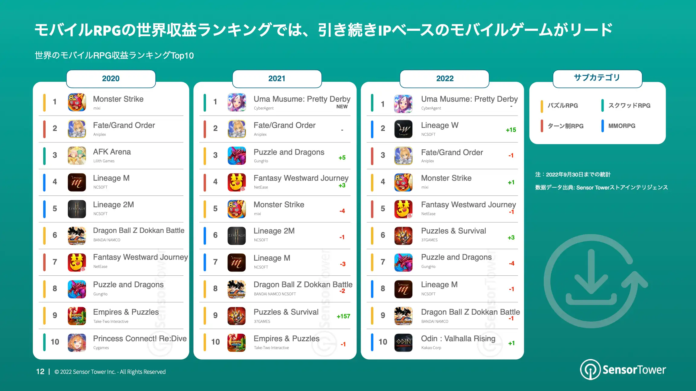 -JP- State of RPG Games 2022 Report(pg12)