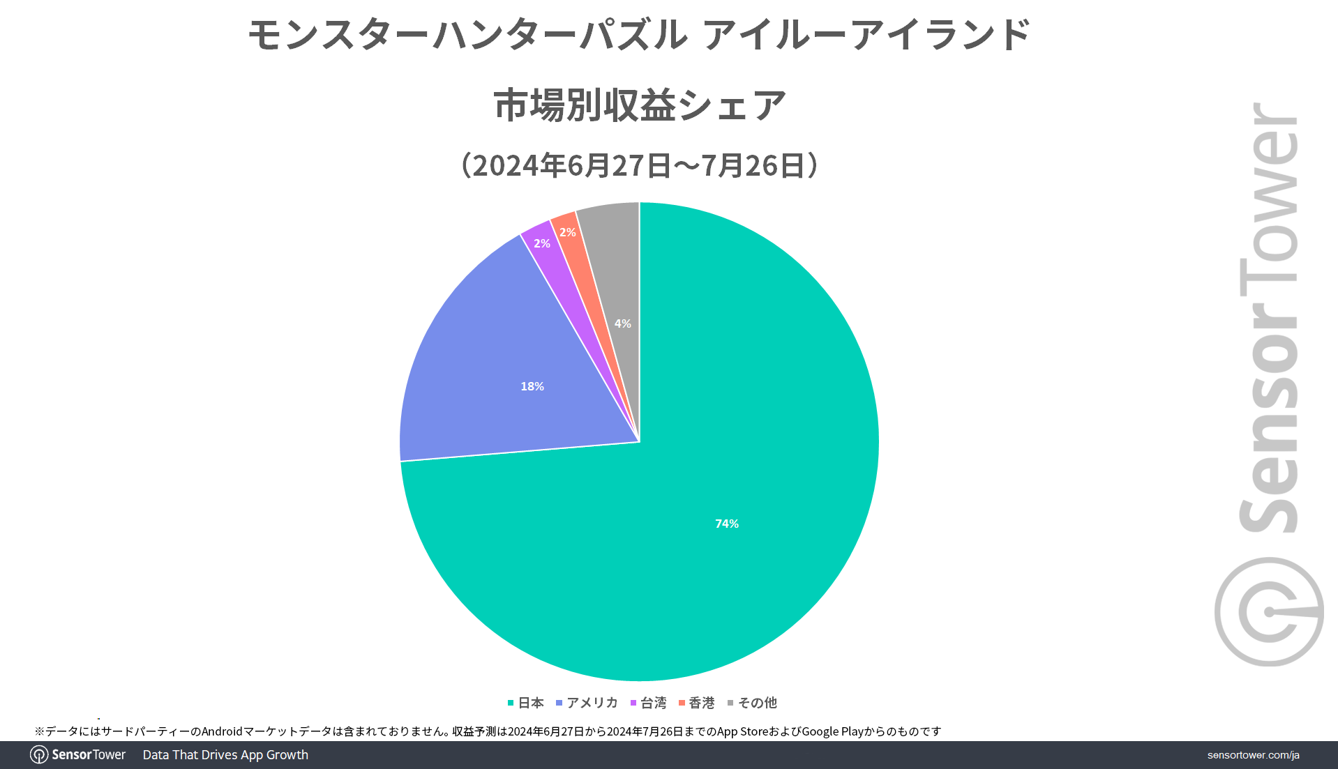 Revenue-share-by-game-Capcom