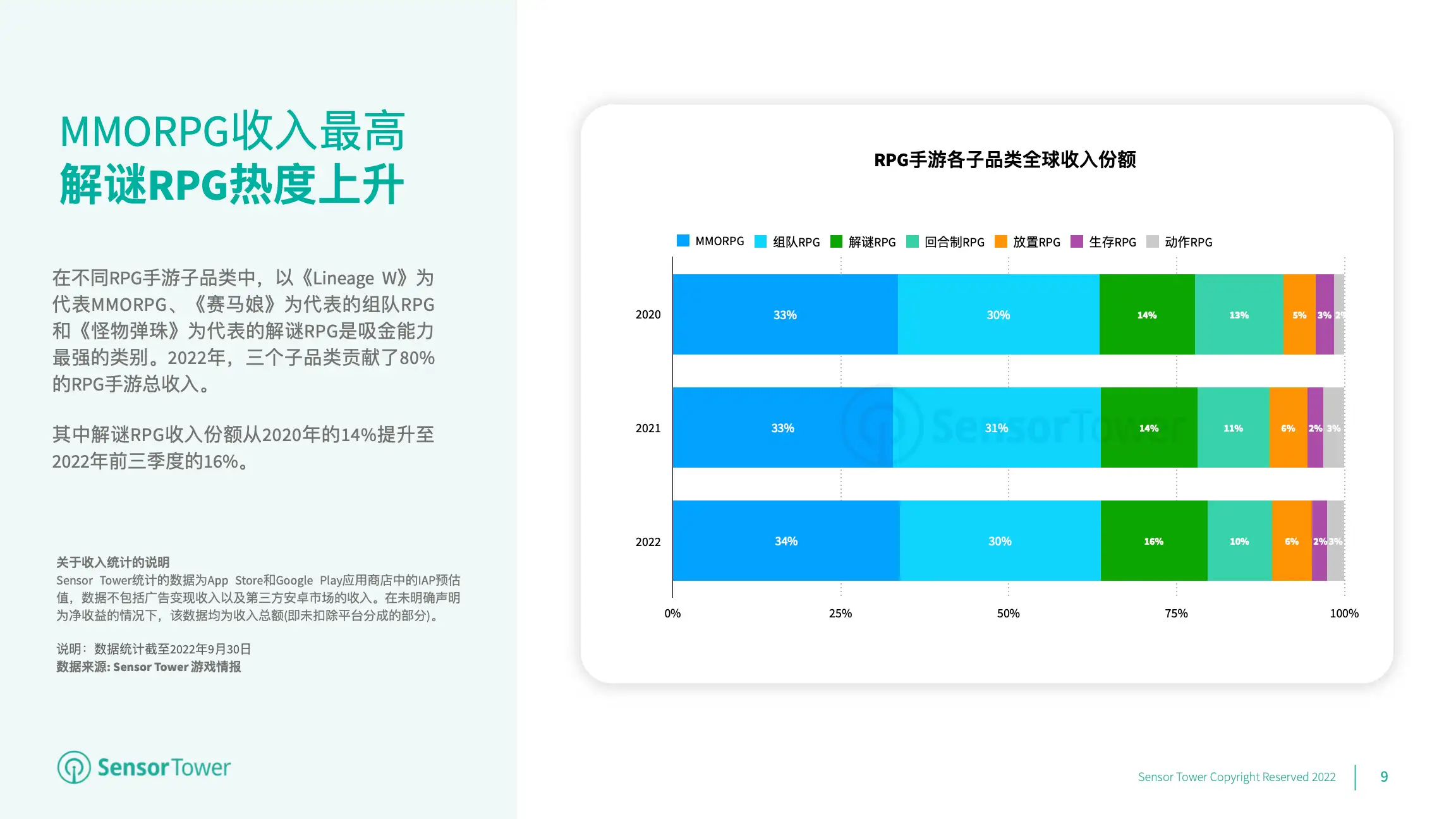 2022年RPG手游市场洞察(pg9)
