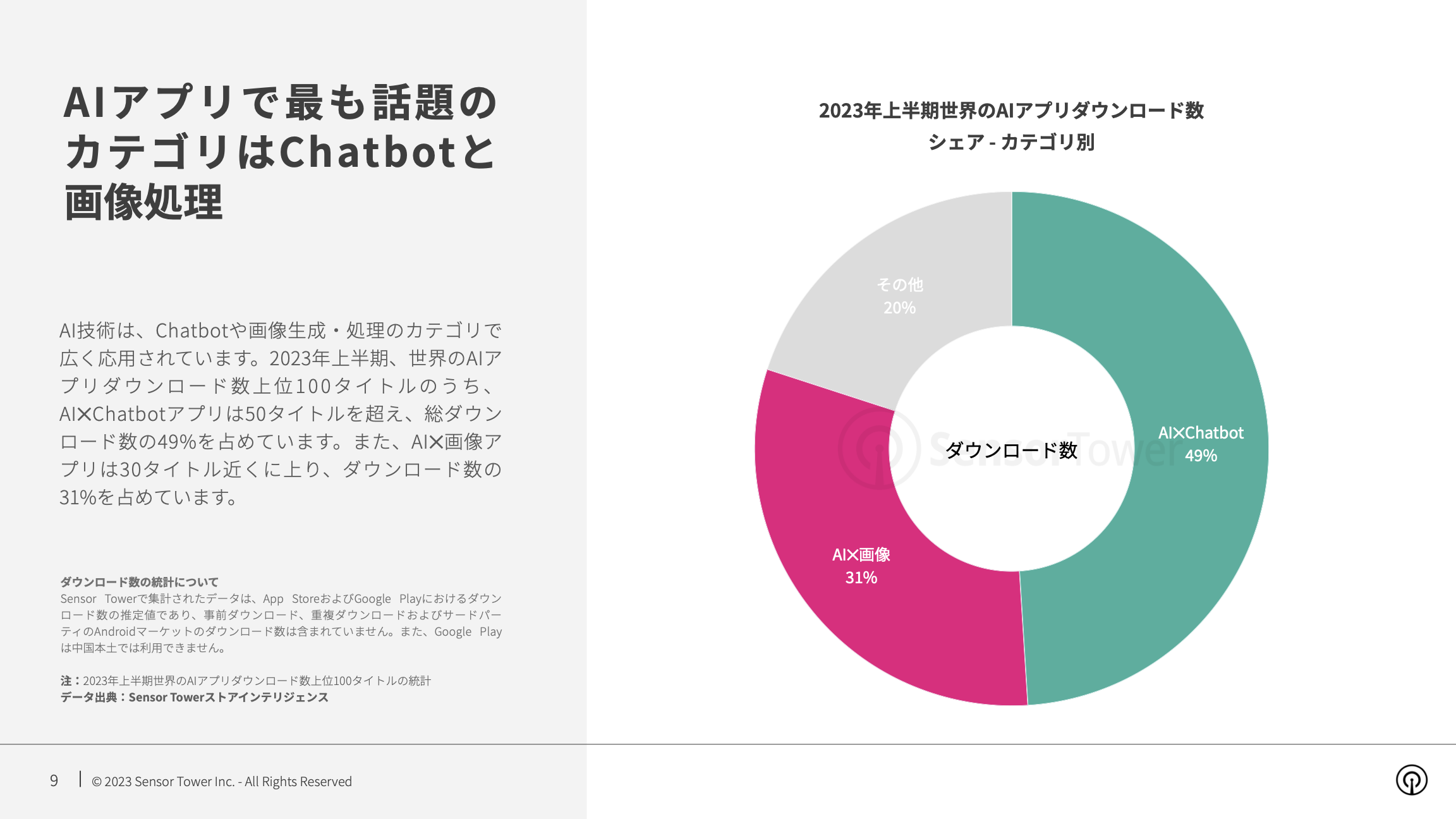 -JP- State of AI Apps 2023 Report(pg9)