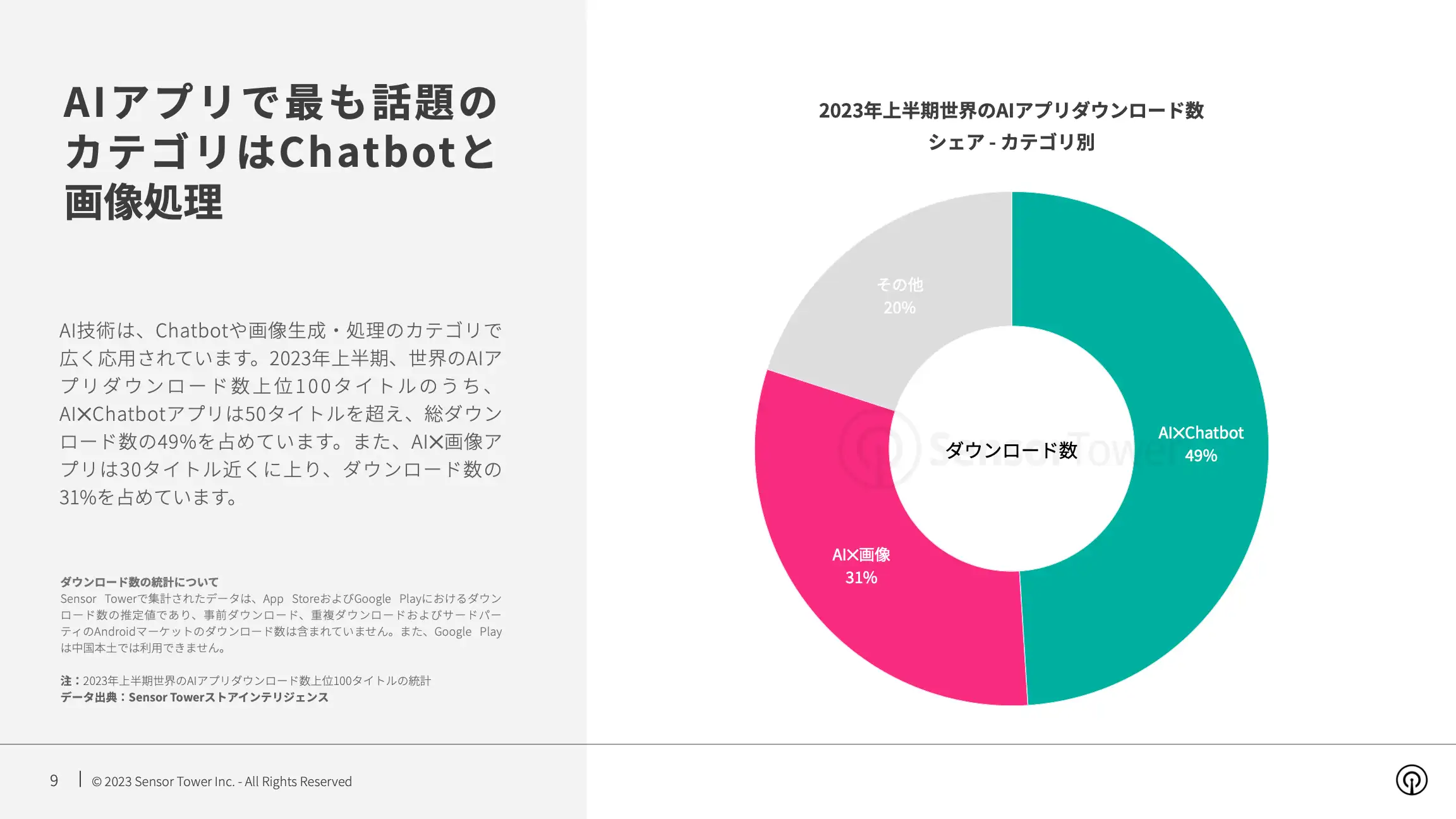 -JP- State of AI Apps 2023 Report(pg9)