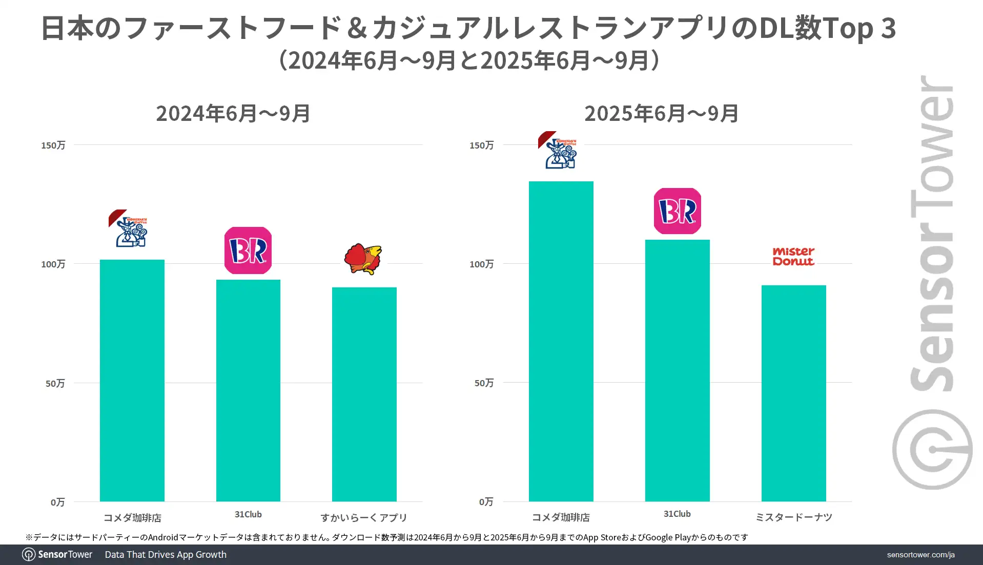 Fastfood-Casualrestaurant-DLs-JP