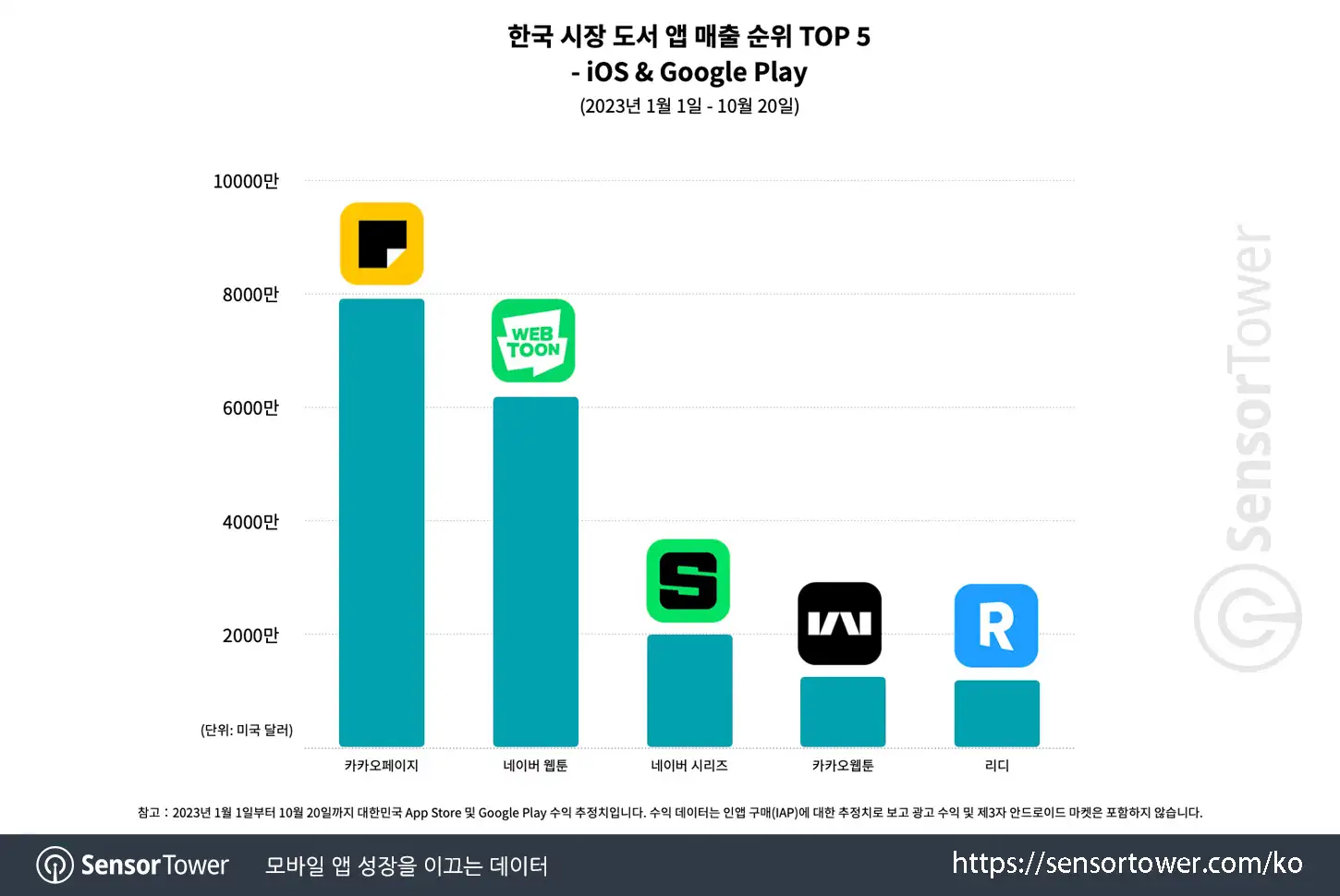 KR book apps_Chart 5