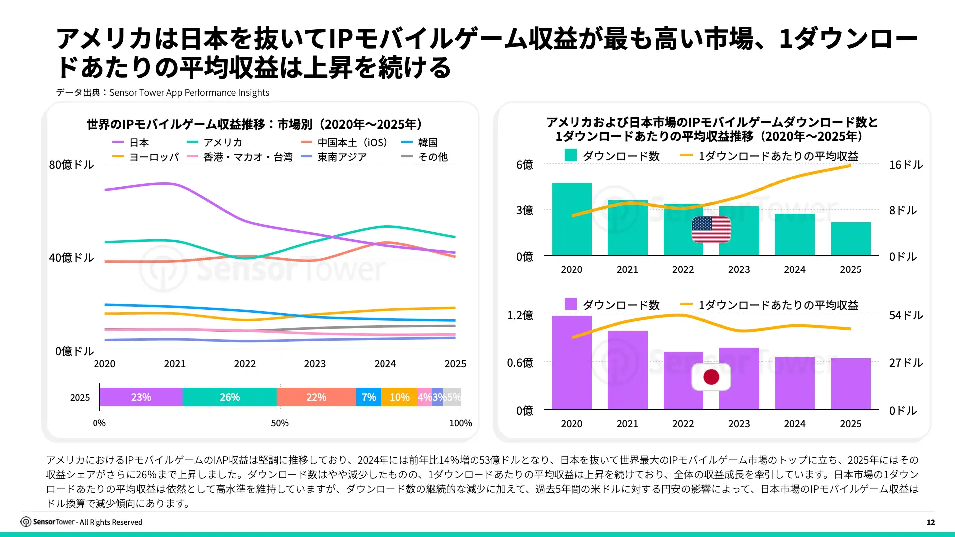 -JP- State of IP Games 2025 Report(pg12)