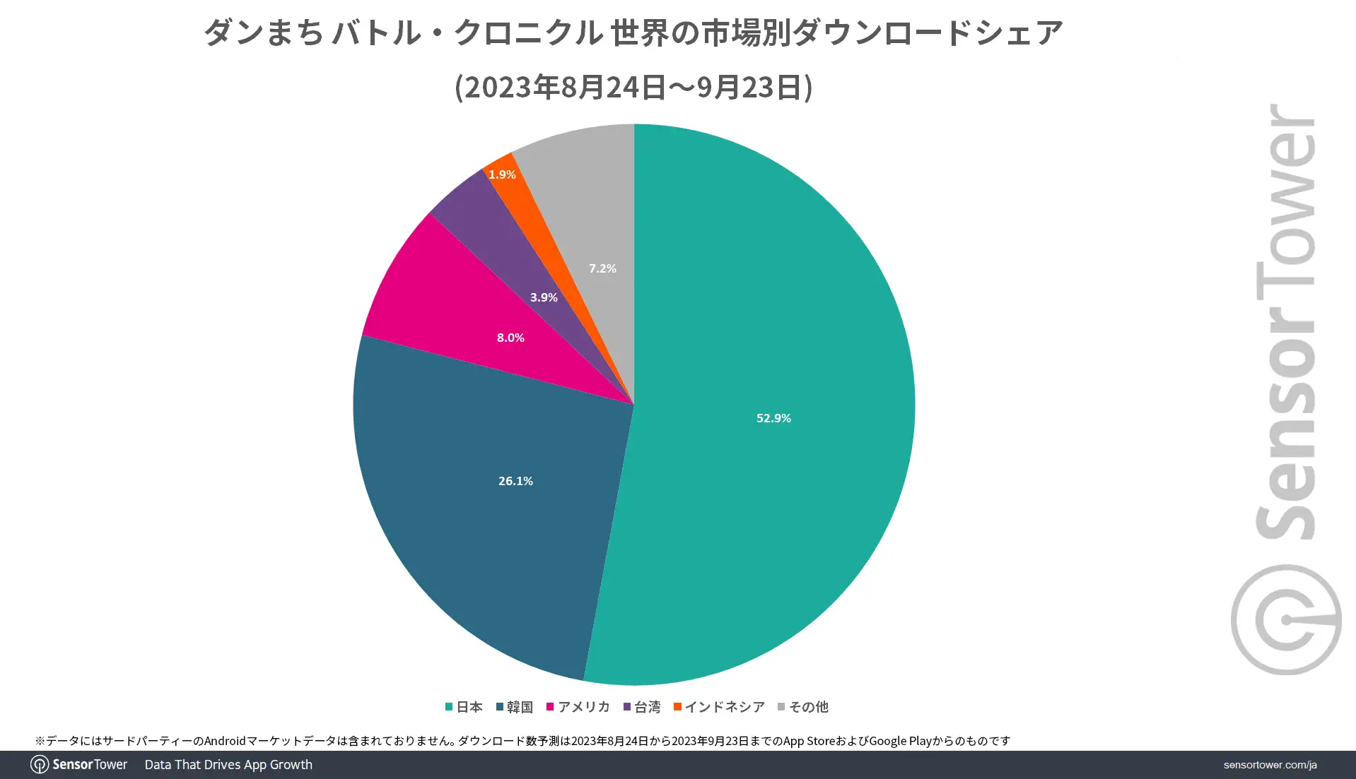 Downloads-Share-by-market