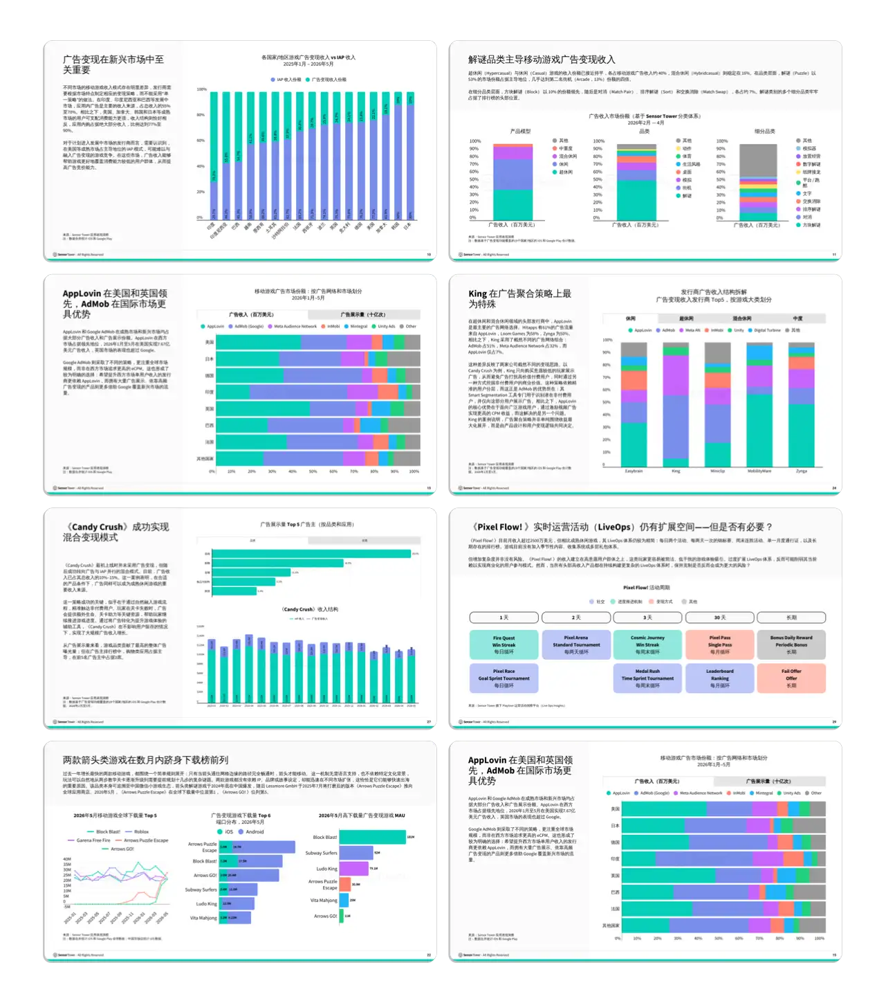 -CN- Gaming Ad Monetisation 2026 Internal Pages