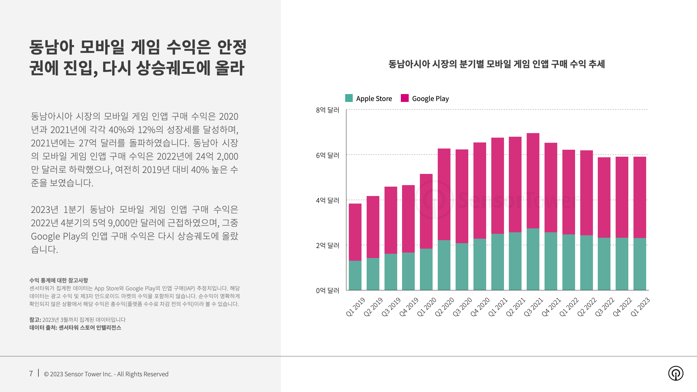 -KR- State of Mobile Games in SEA 2023 Report(pg7)