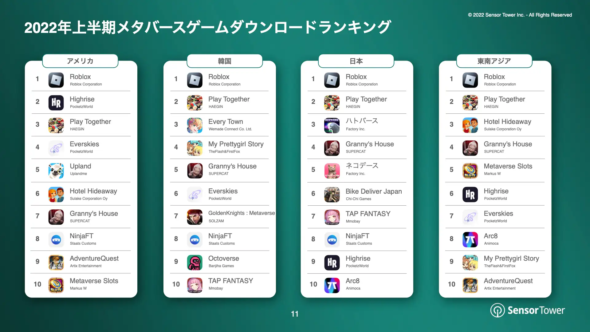 -JP- Metaverse Games Report(pg11)