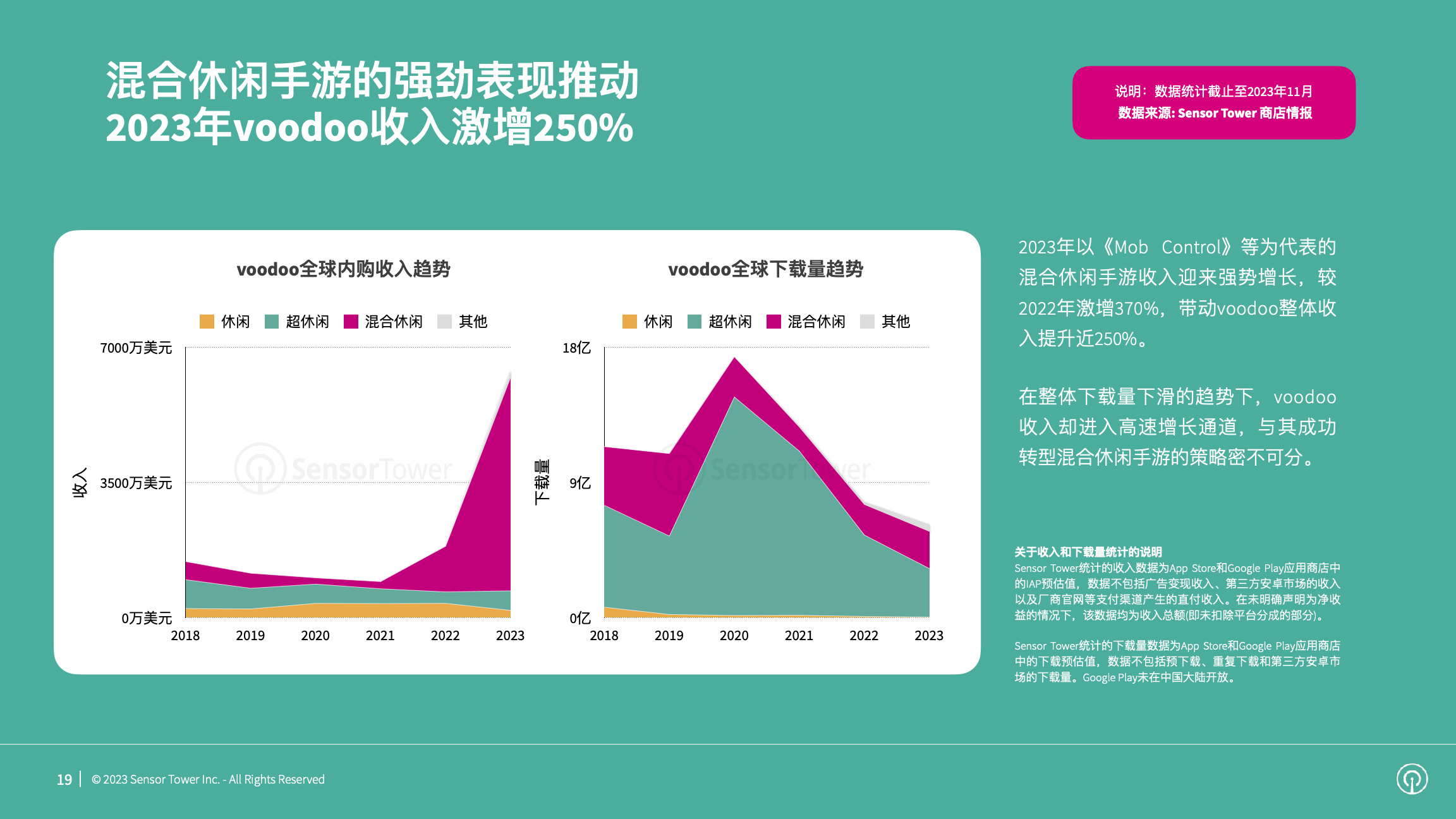 2023年混合休闲手游市场洞察(pg19)