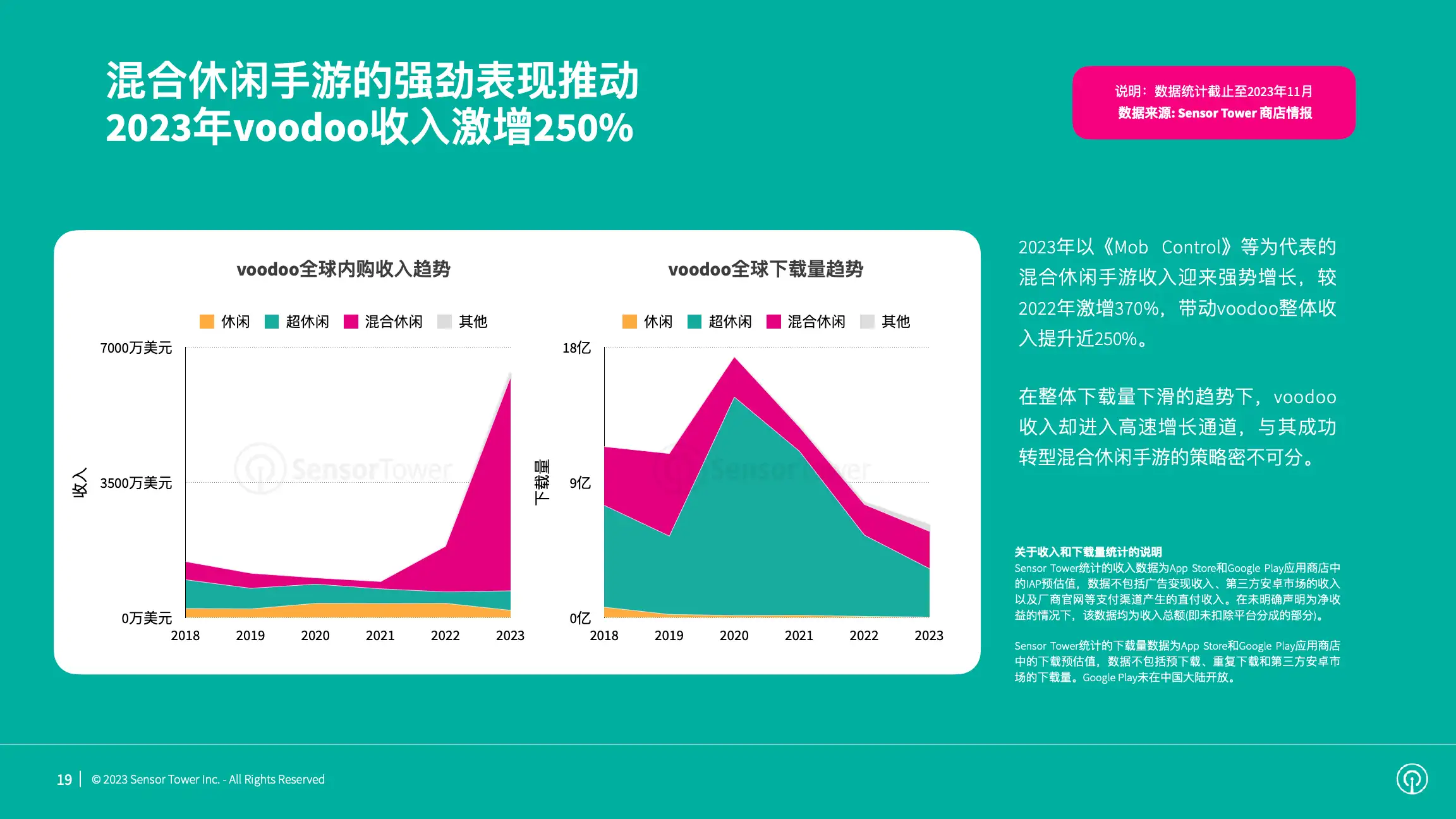 2023年混合休闲手游市场洞察(pg19)