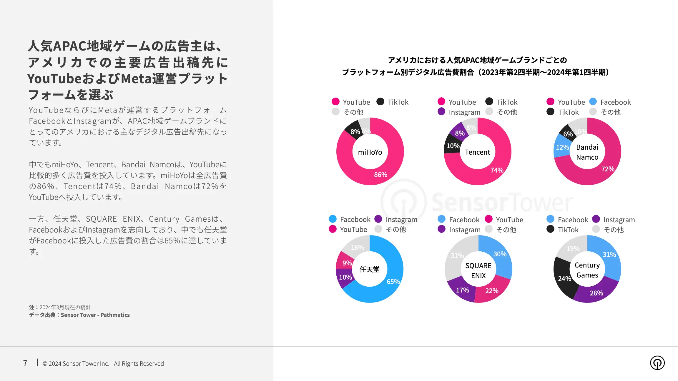-JP- Top Gaming APAC Advertisers in the US 2024 Report(pg7)